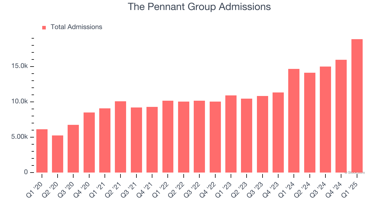 The Pennant Group Admissions