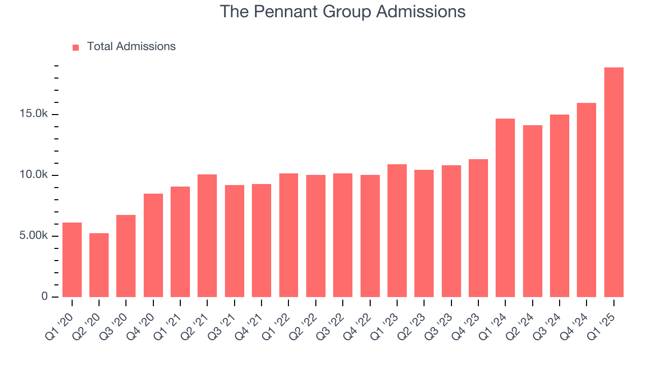 The Pennant Group Admissions