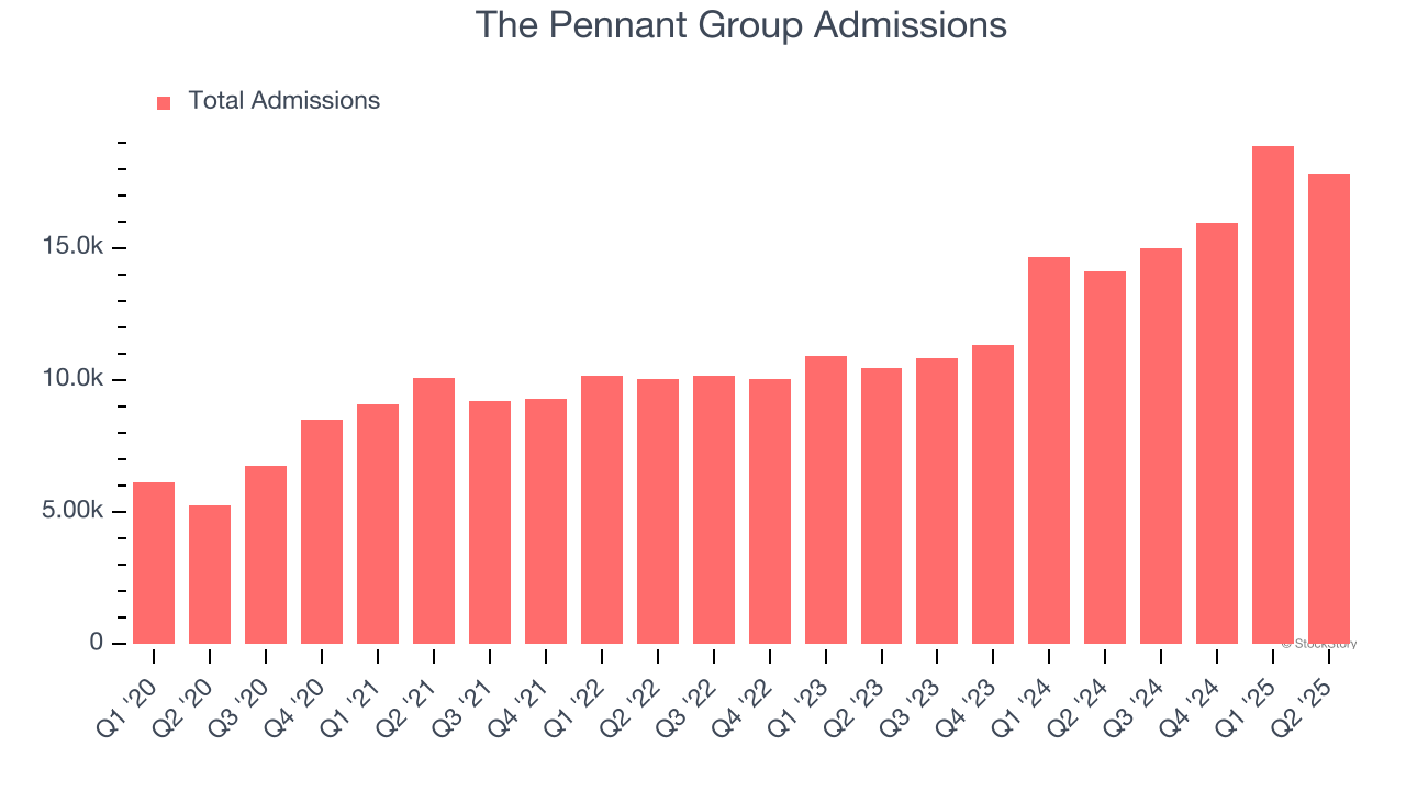 The Pennant Group Admissions