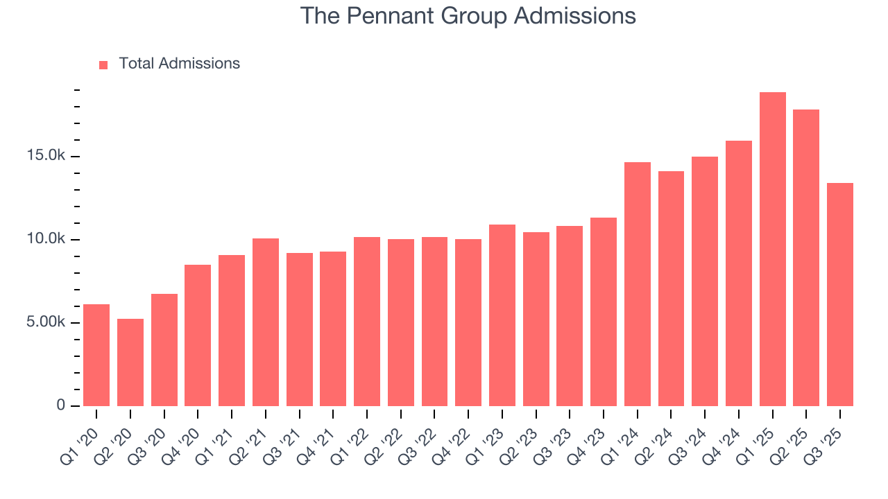 The Pennant Group Admissions