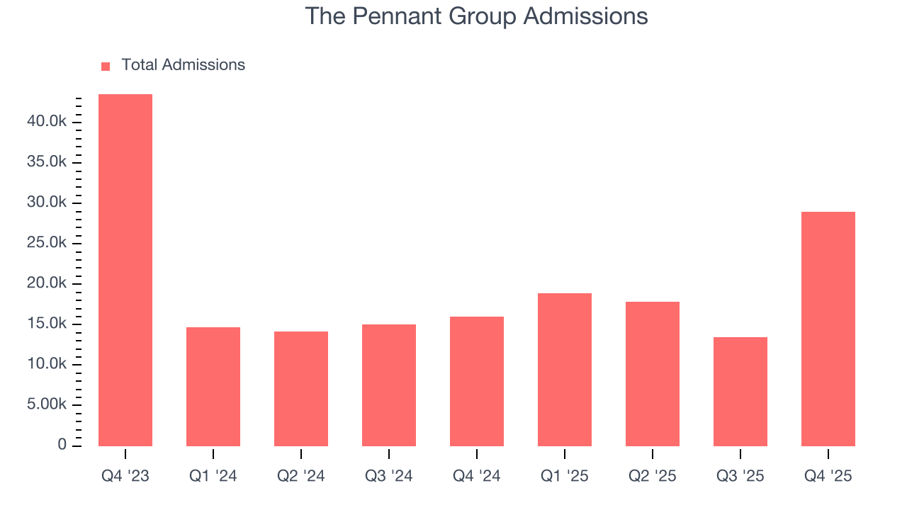 The Pennant Group Admissions