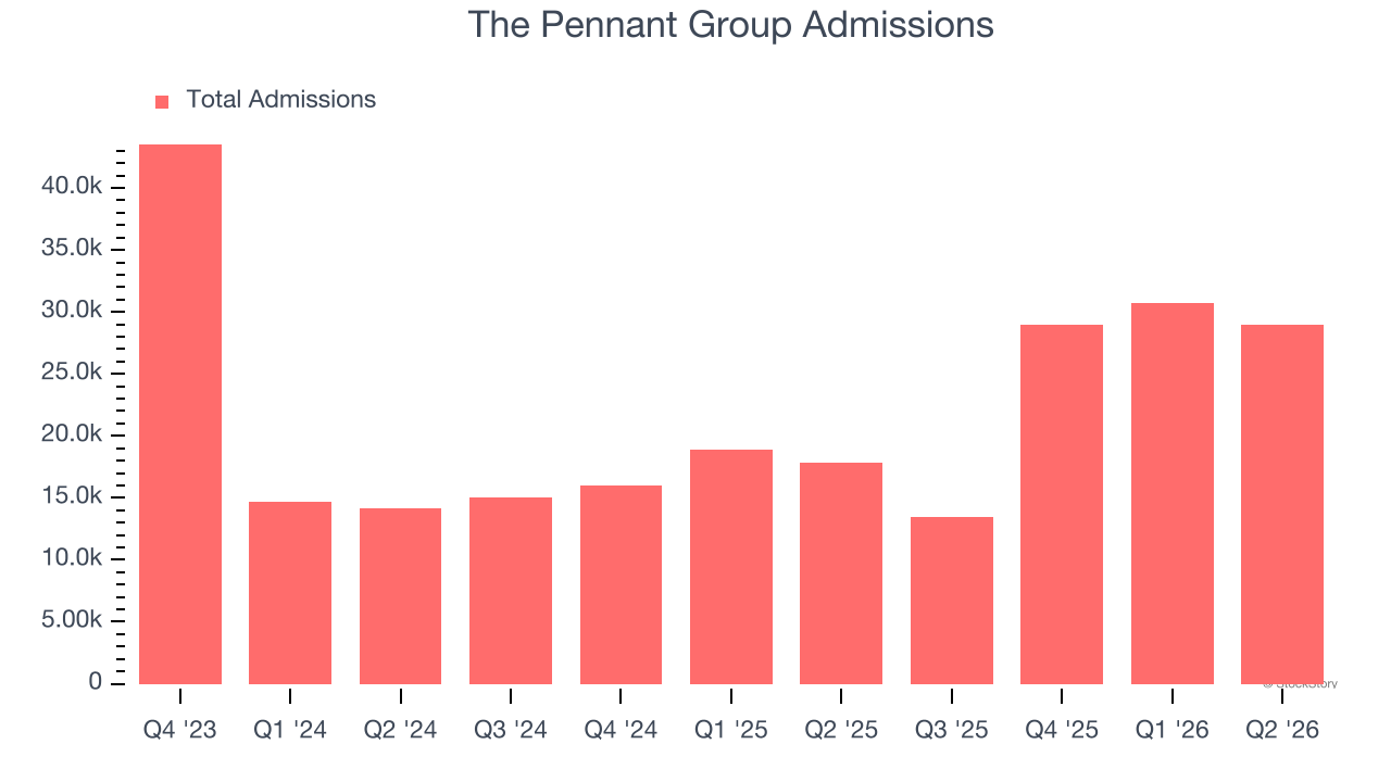 The Pennant Group Admissions