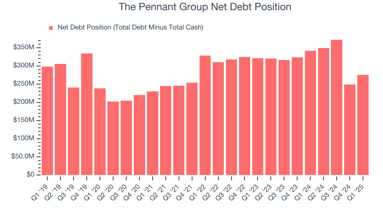 The Pennant Group Net Debt Position