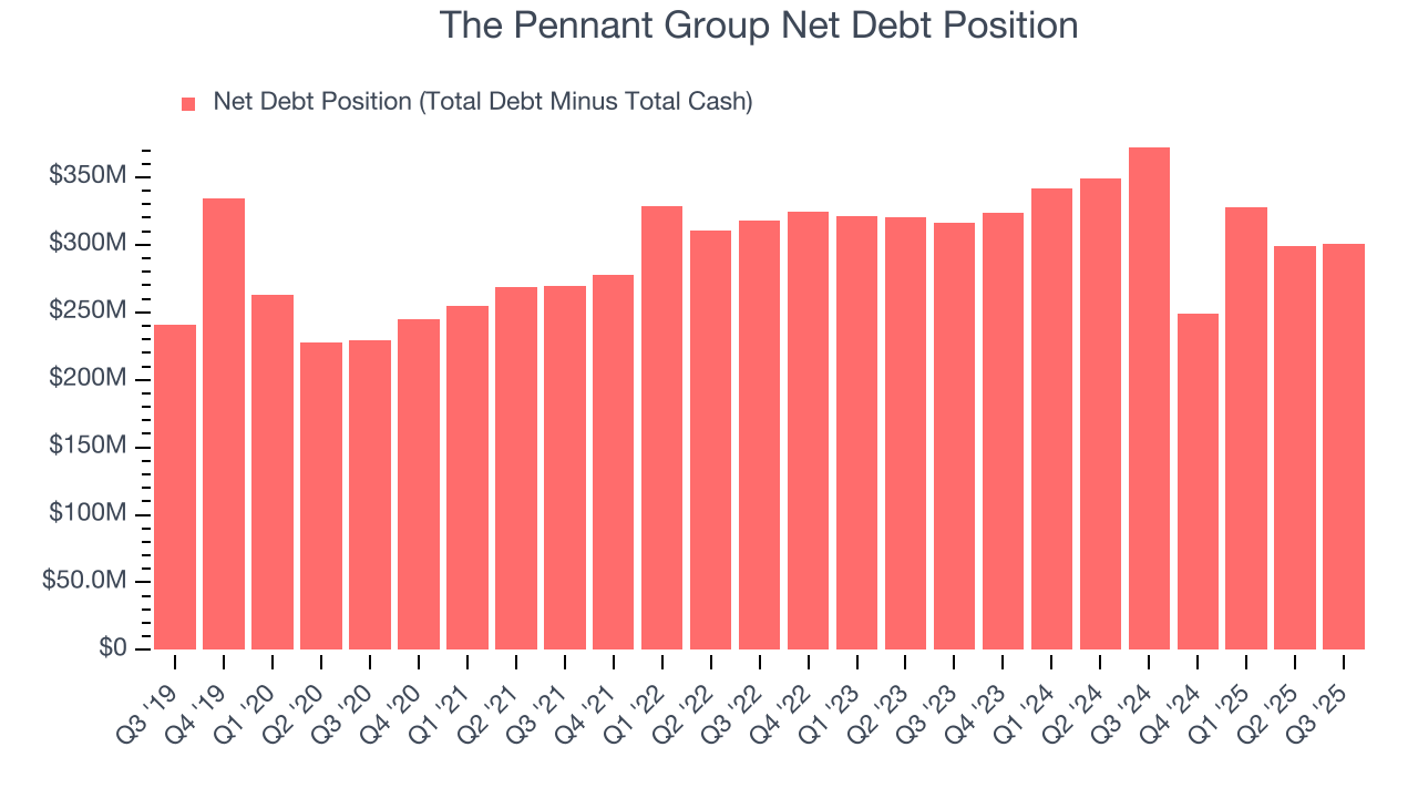 The Pennant Group Net Debt Position