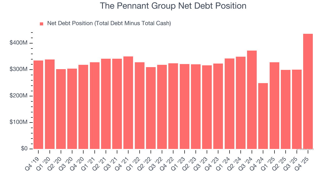 The Pennant Group Net Debt Position