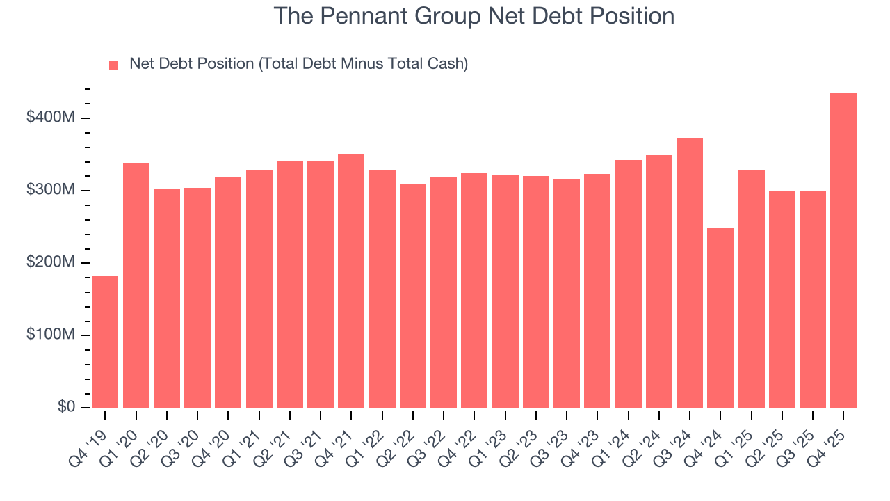 The Pennant Group Net Debt Position