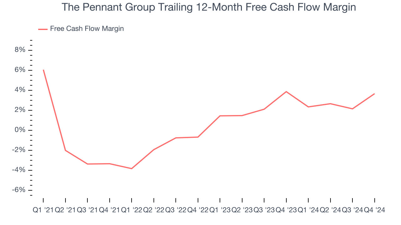 The Pennant Group Trailing 12-Month Free Cash Flow Margin