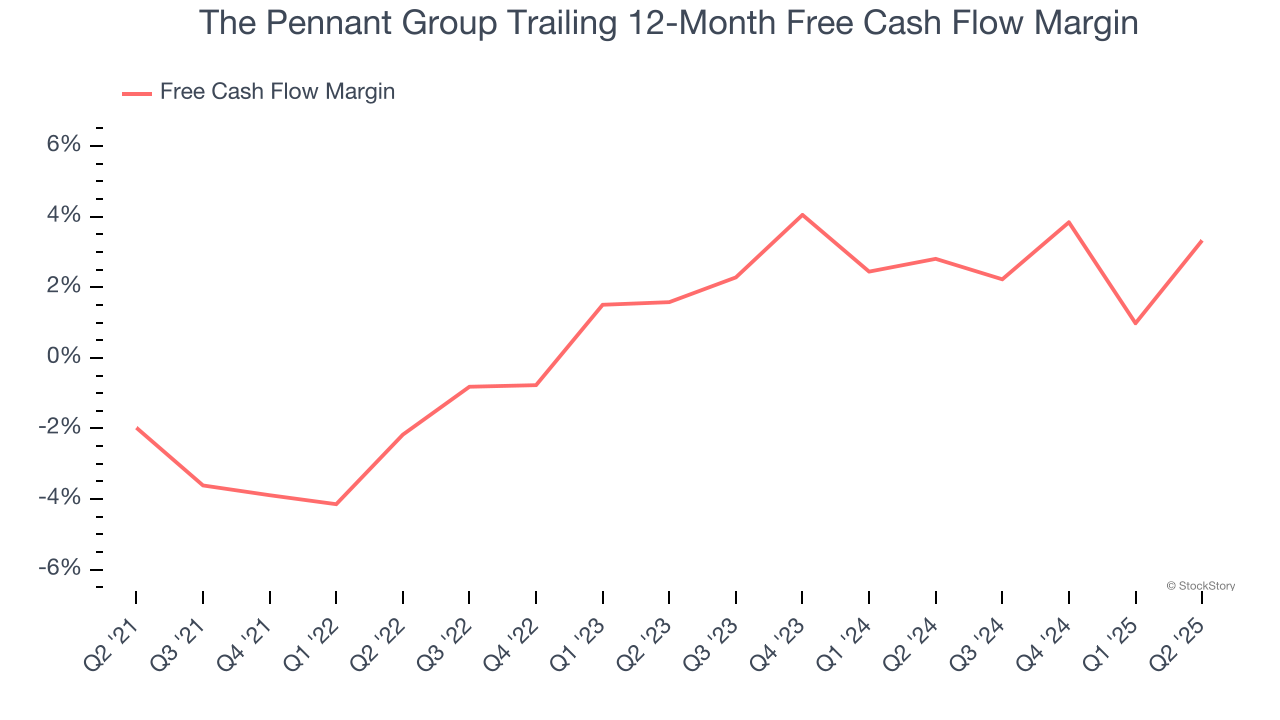 The Pennant Group Trailing 12-Month Free Cash Flow Margin