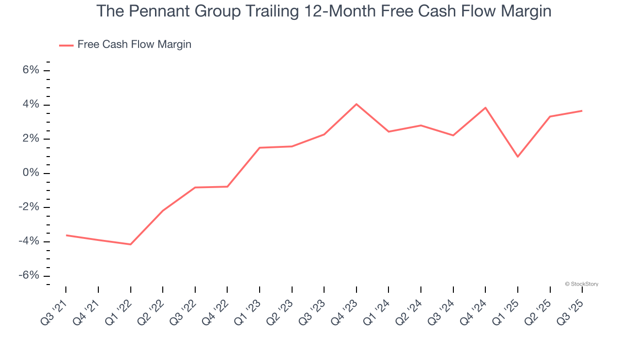 The Pennant Group Trailing 12-Month Free Cash Flow Margin
