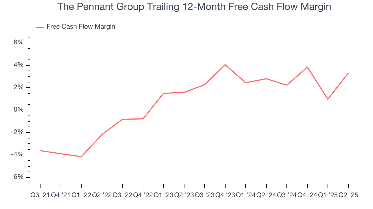 The Pennant Group Trailing 12-Month Free Cash Flow Margin
