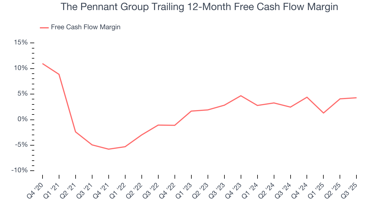 The Pennant Group Trailing 12-Month Free Cash Flow Margin