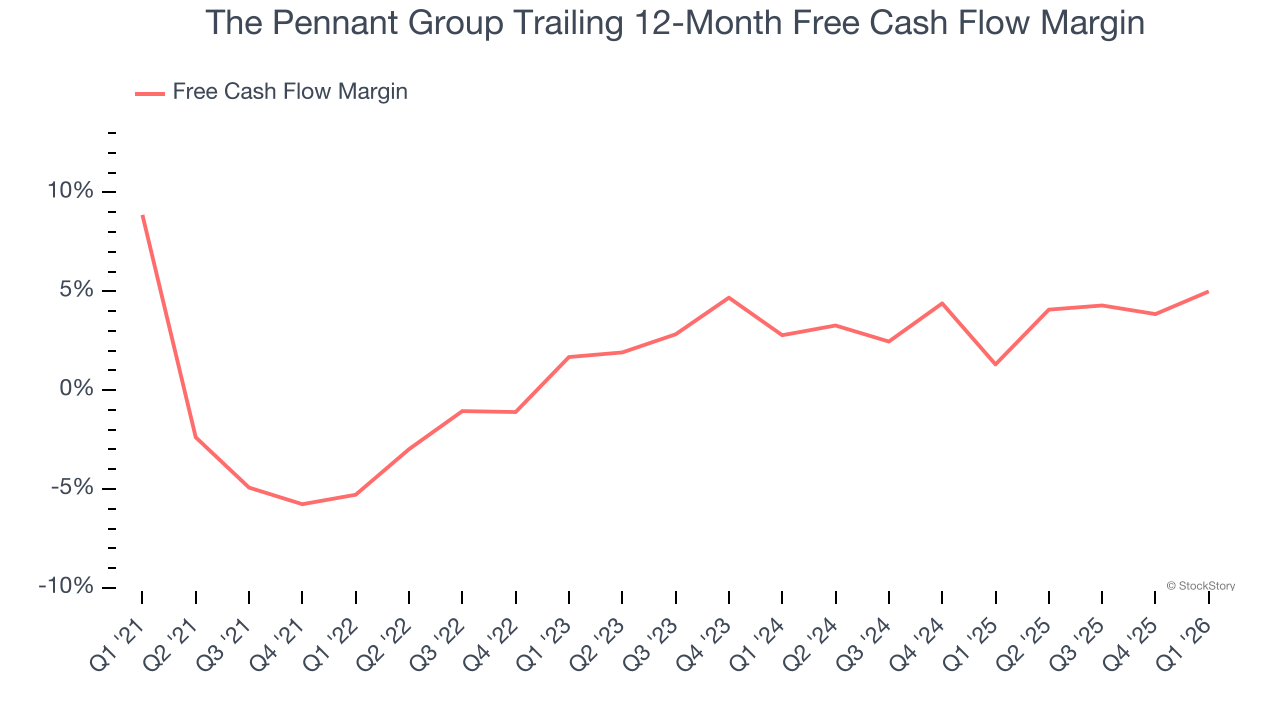 The Pennant Group Trailing 12-Month Free Cash Flow Margin