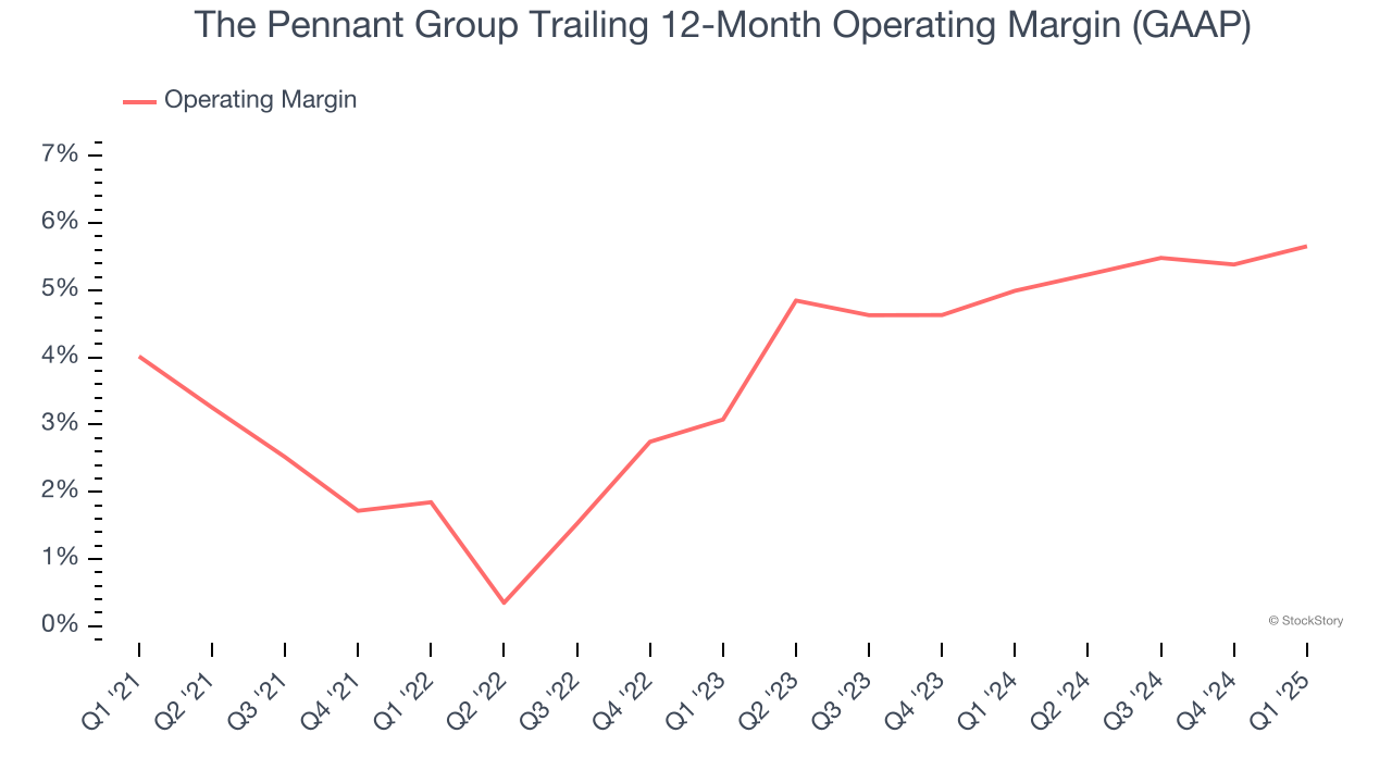 The Pennant Group Trailing 12-Month Operating Margin (GAAP)
