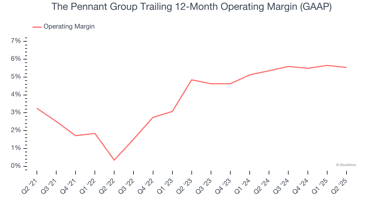 The Pennant Group Trailing 12-Month Operating Margin (GAAP)