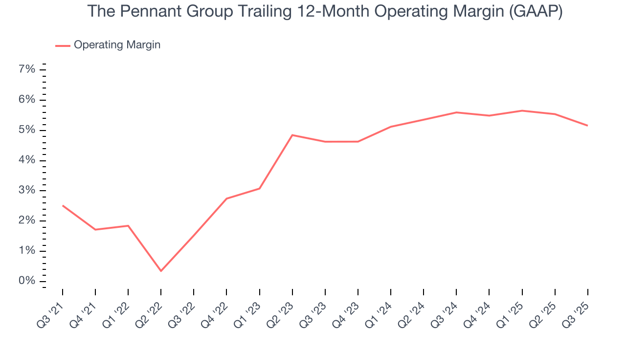The Pennant Group Trailing 12-Month Operating Margin (GAAP)