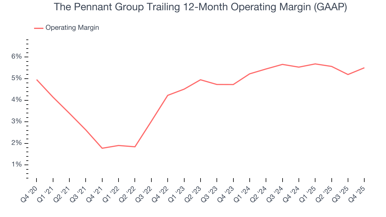 The Pennant Group Trailing 12-Month Operating Margin (GAAP)