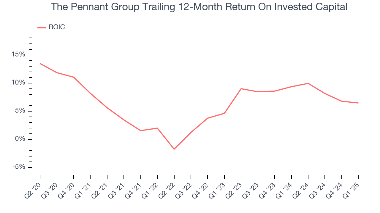 The Pennant Group Trailing 12-Month Return On Invested Capital