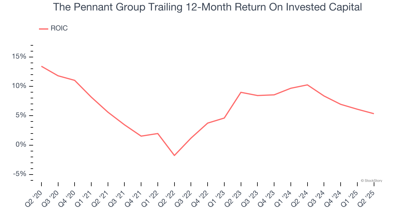 The Pennant Group Trailing 12-Month Return On Invested Capital