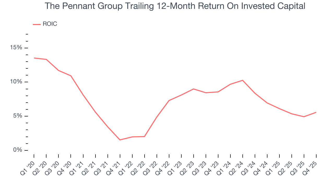 The Pennant Group Trailing 12-Month Return On Invested Capital