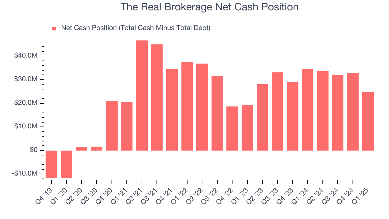 The Real Brokerage Net Cash Position