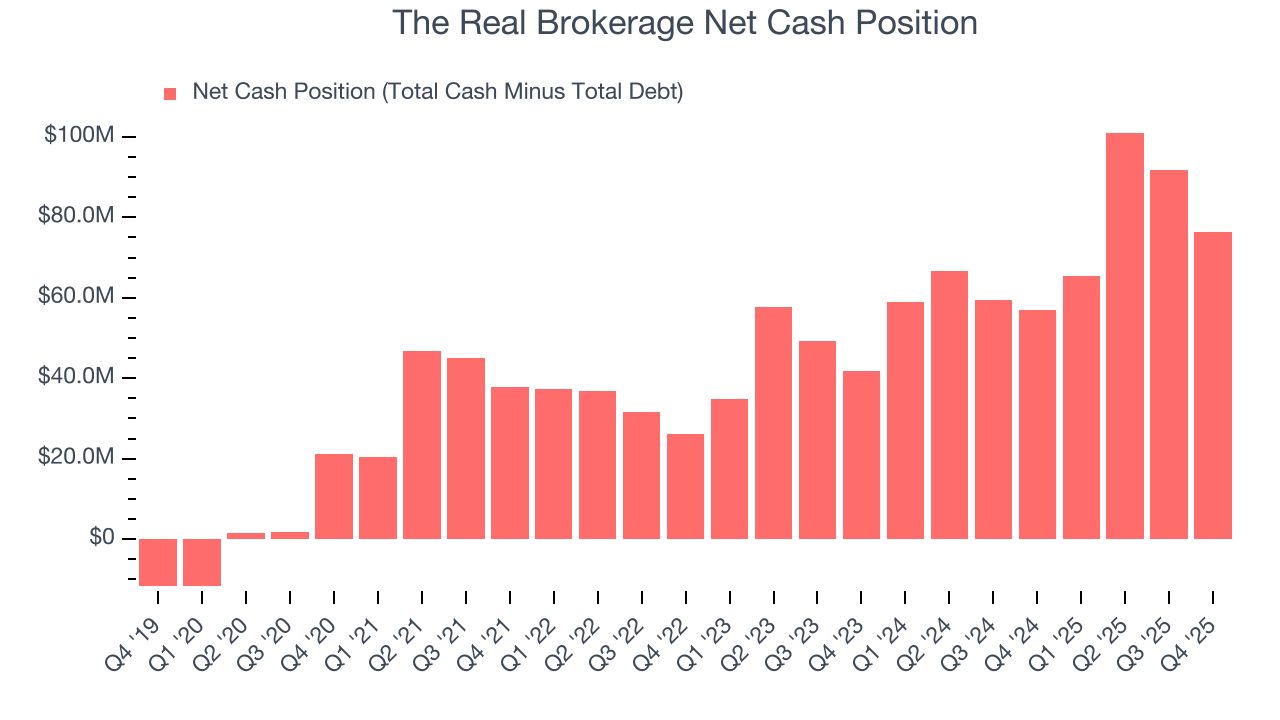 The Real Brokerage Net Cash Position