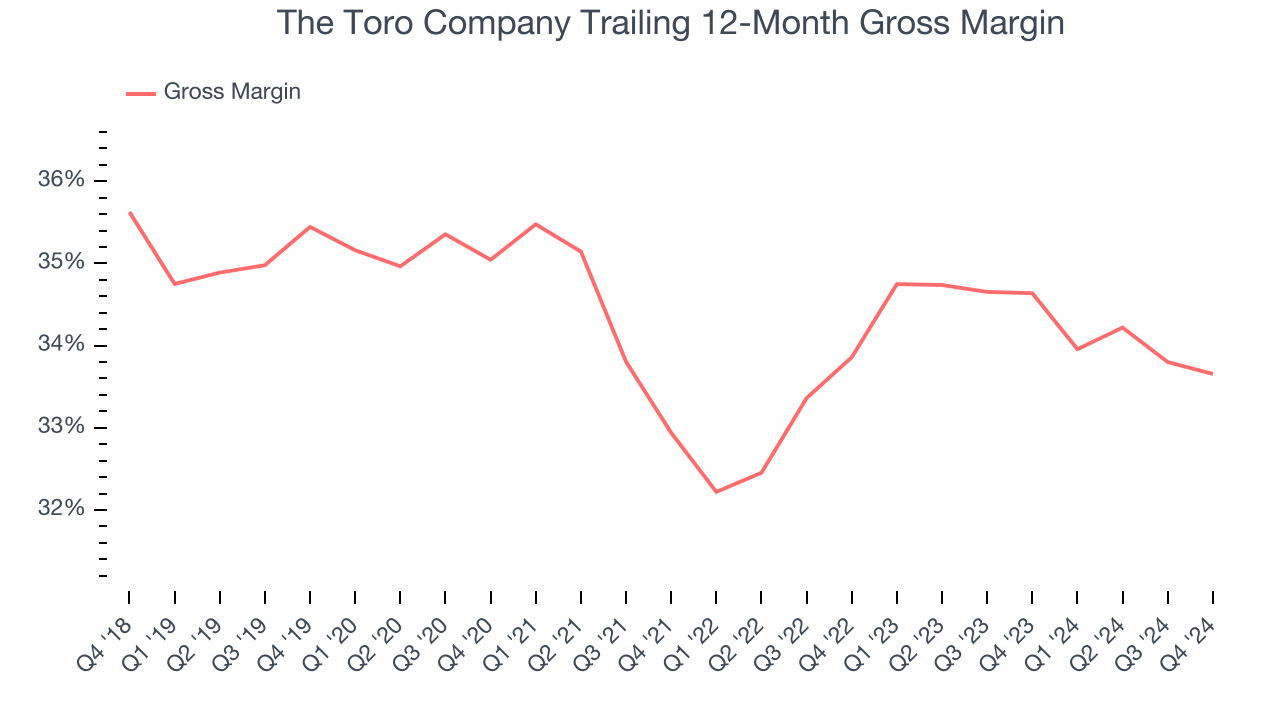 The Toro Company Trailing 12-Month Gross Margin