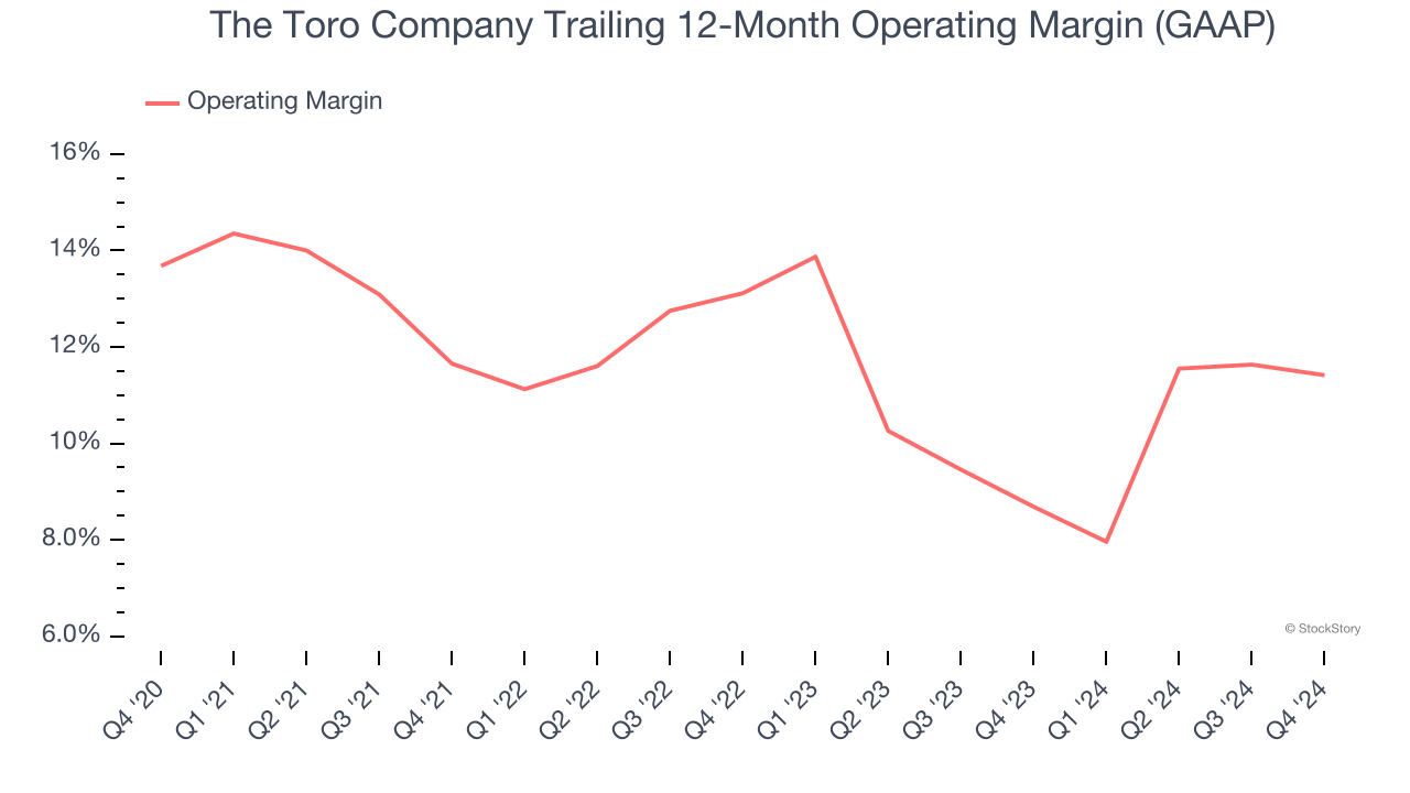 The Toro Company Trailing 12-Month Operating Margin (GAAP)