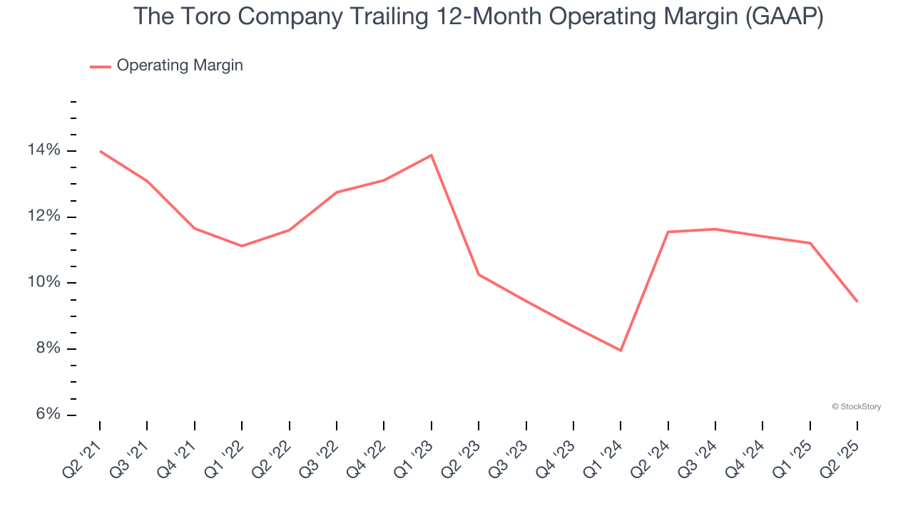 The Toro Company Trailing 12-Month Operating Margin (GAAP)