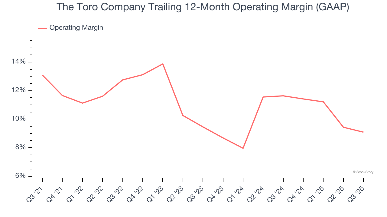 The Toro Company Trailing 12-Month Operating Margin (GAAP)