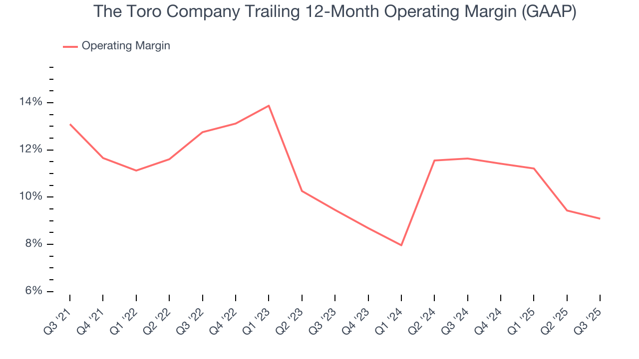 The Toro Company Trailing 12-Month Operating Margin (GAAP)