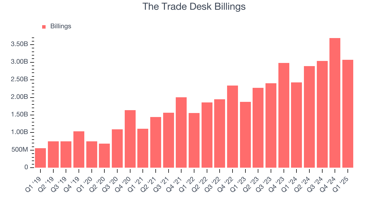 The Trade Desk Billings