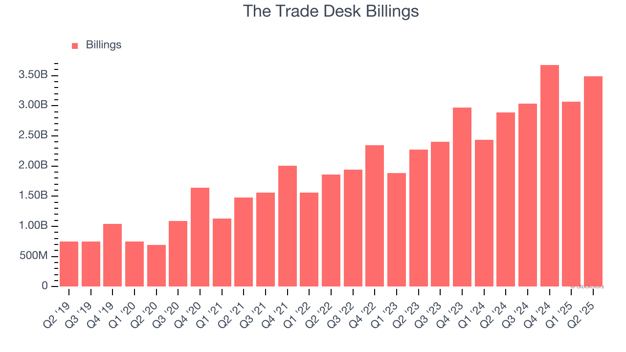 The Trade Desk Billings