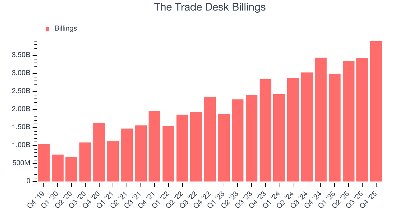 The Trade Desk Billings