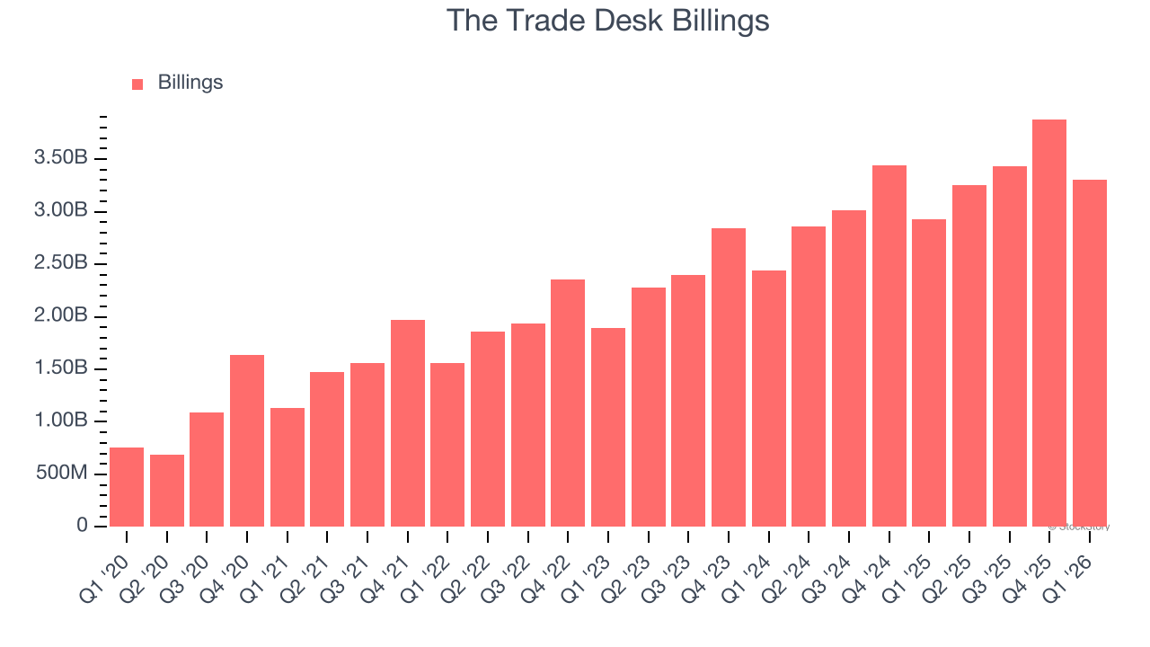 The Trade Desk Billings