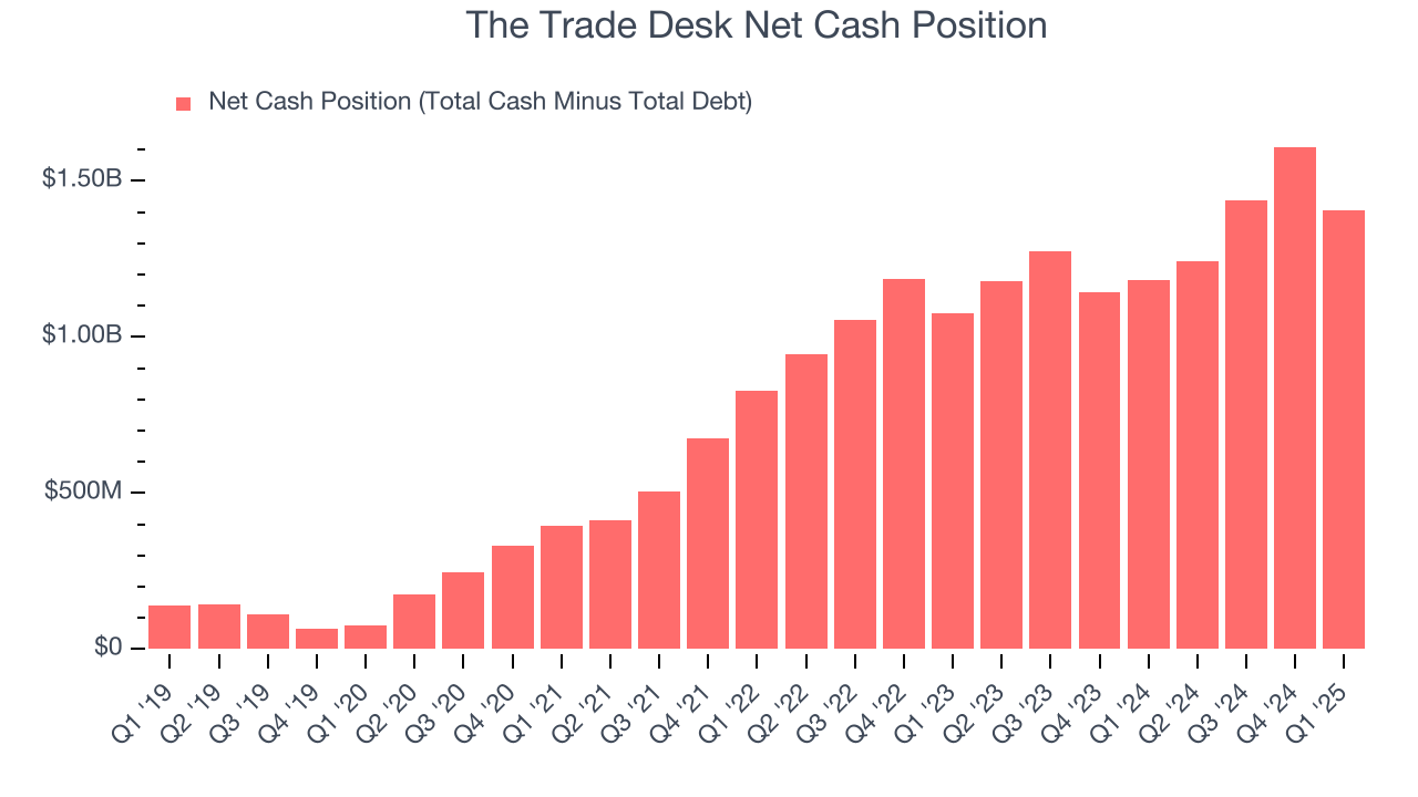 The Trade Desk Net Cash Position