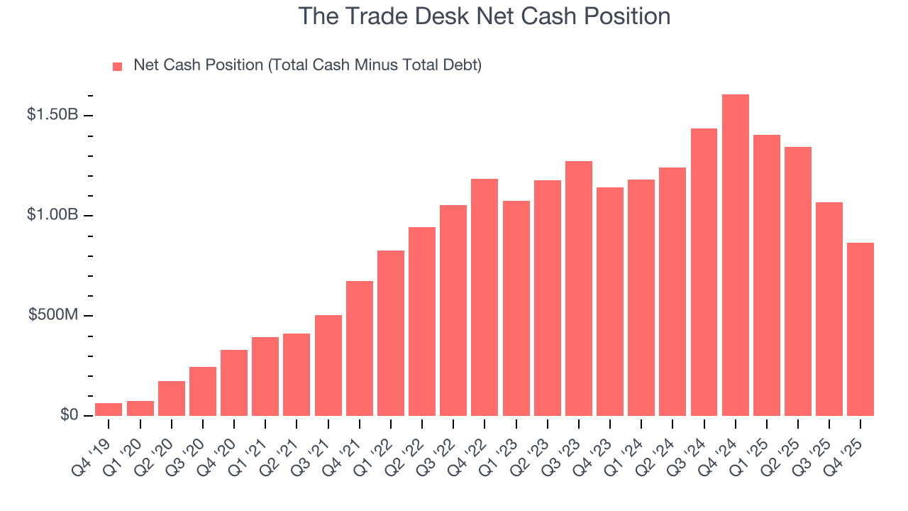 The Trade Desk Net Cash Position