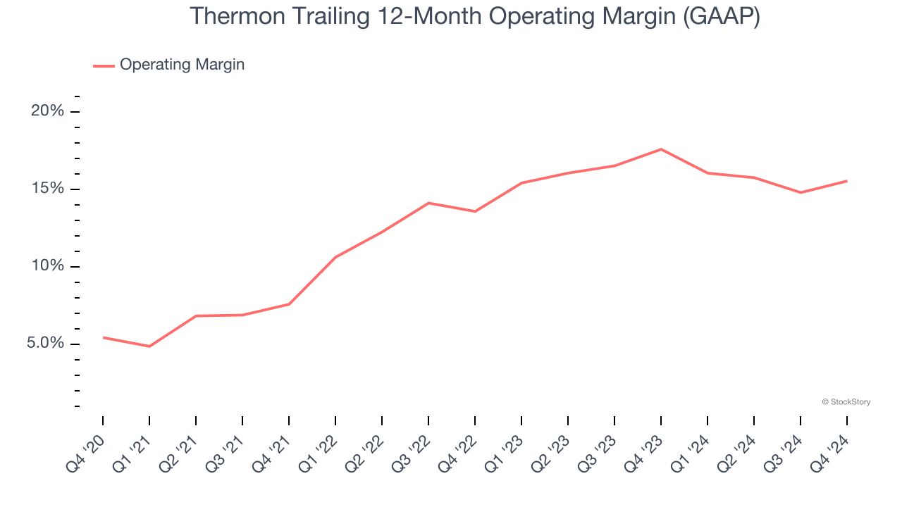 Thermon Trailing 12-Month Operating Margin (GAAP)