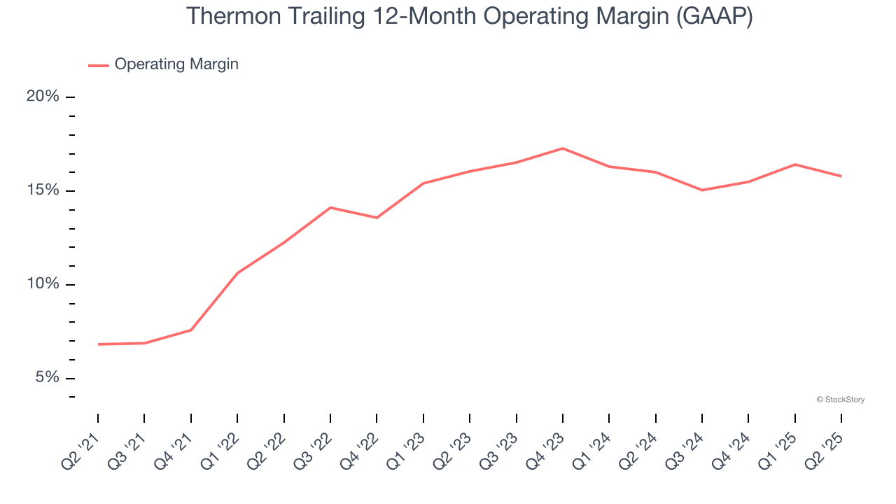 Thermon Trailing 12-Month Operating Margin (GAAP)