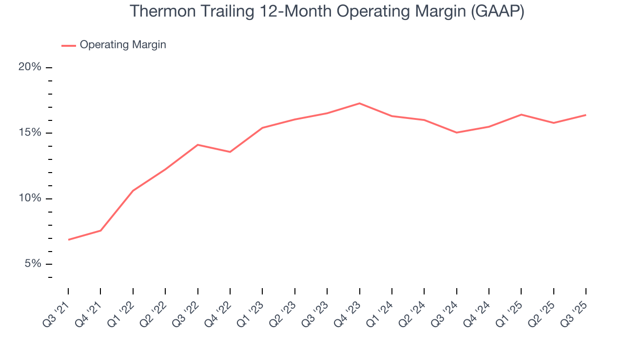Thermon Trailing 12-Month Operating Margin (GAAP)