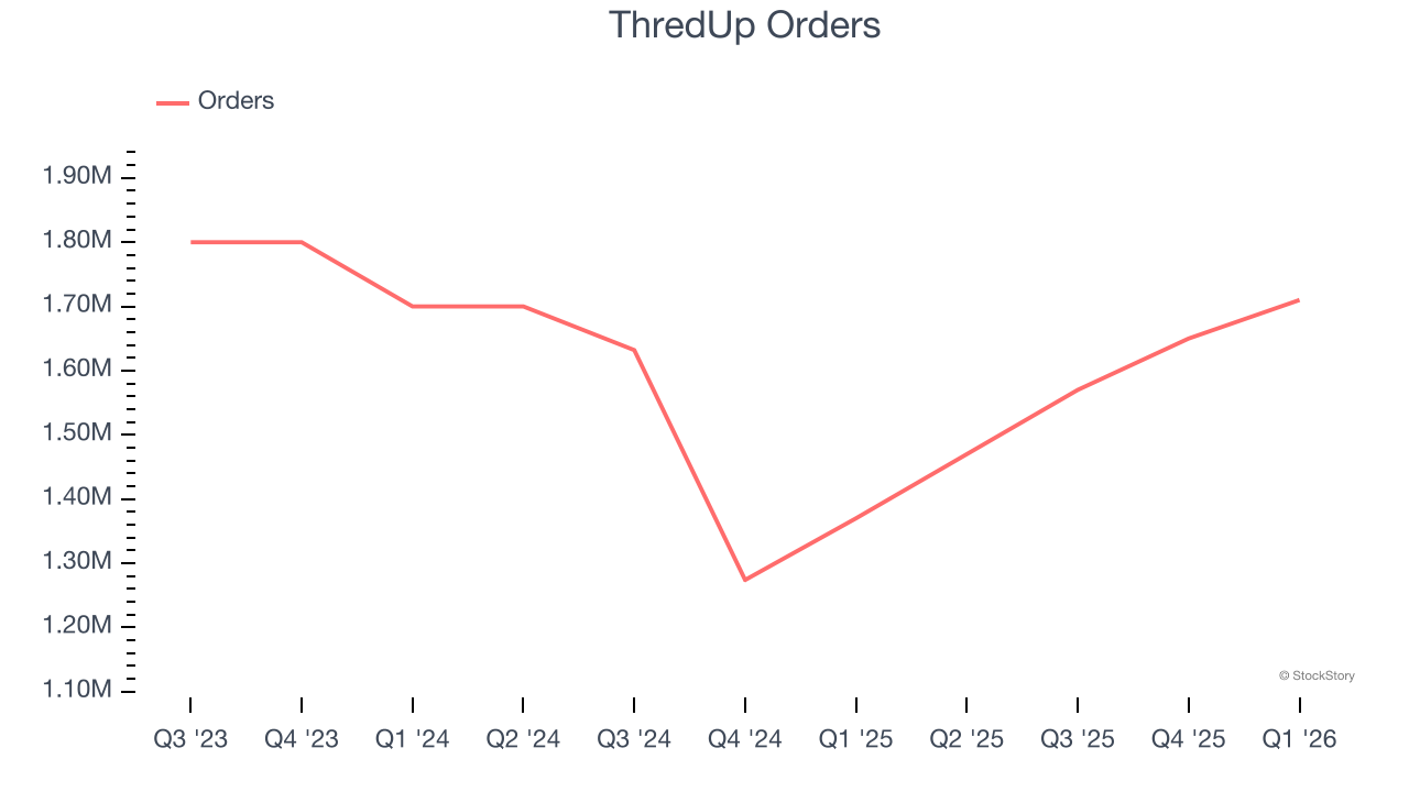 ThredUp Orders