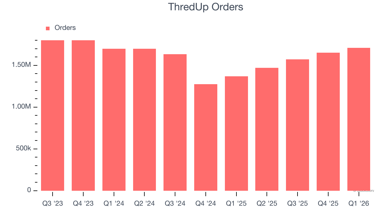 ThredUp Orders