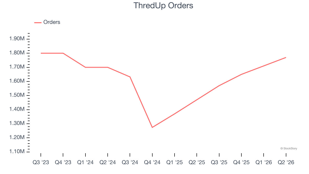 ThredUp Orders