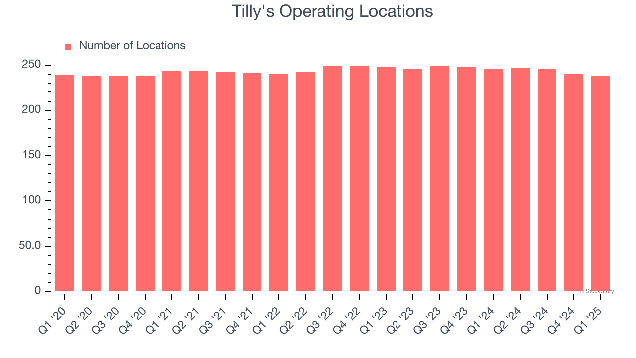 Tilly's Operating Locations