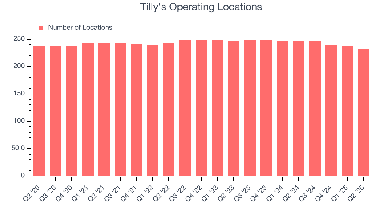 Tilly's Operating Locations