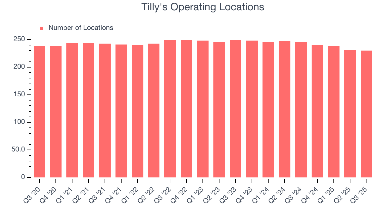 Tilly's Operating Locations