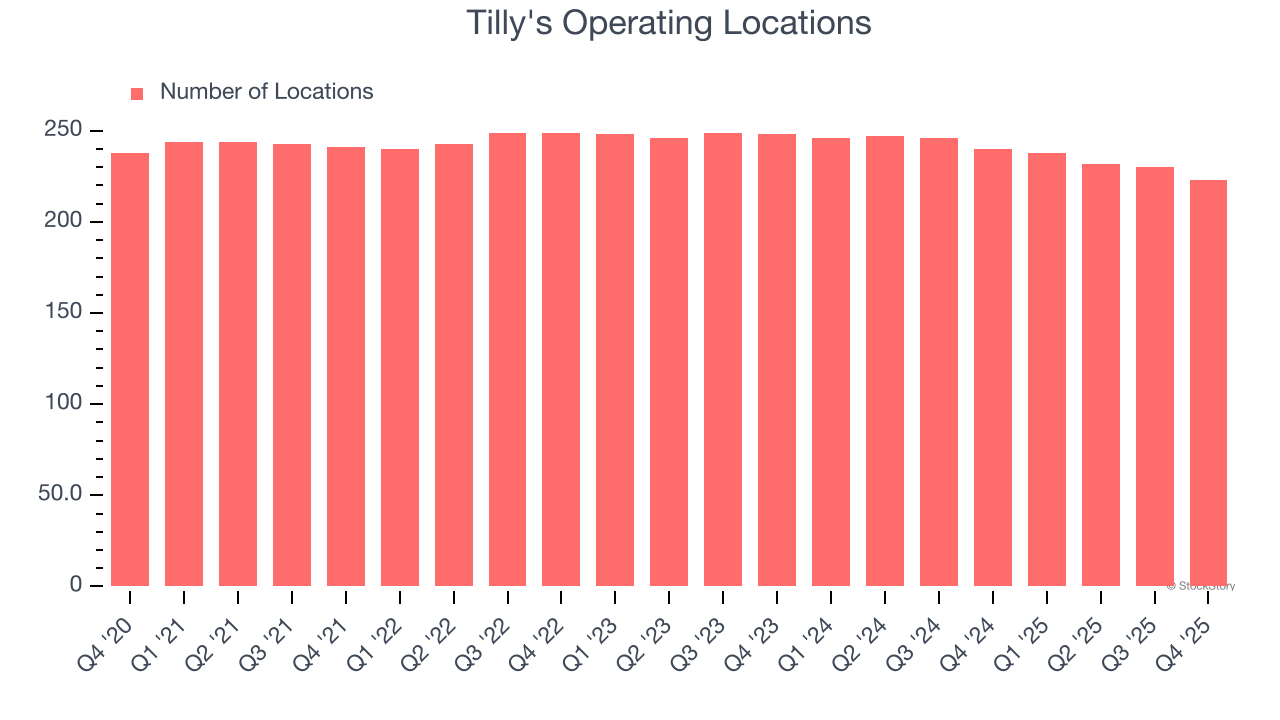 Tilly's Operating Locations