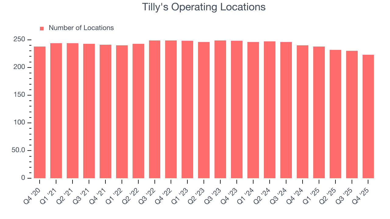Tilly's Operating Locations