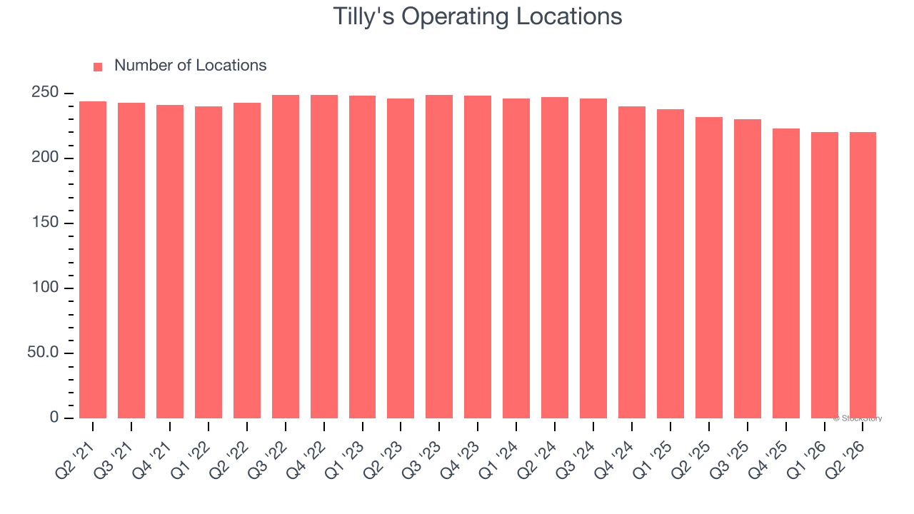 Tilly's Operating Locations
