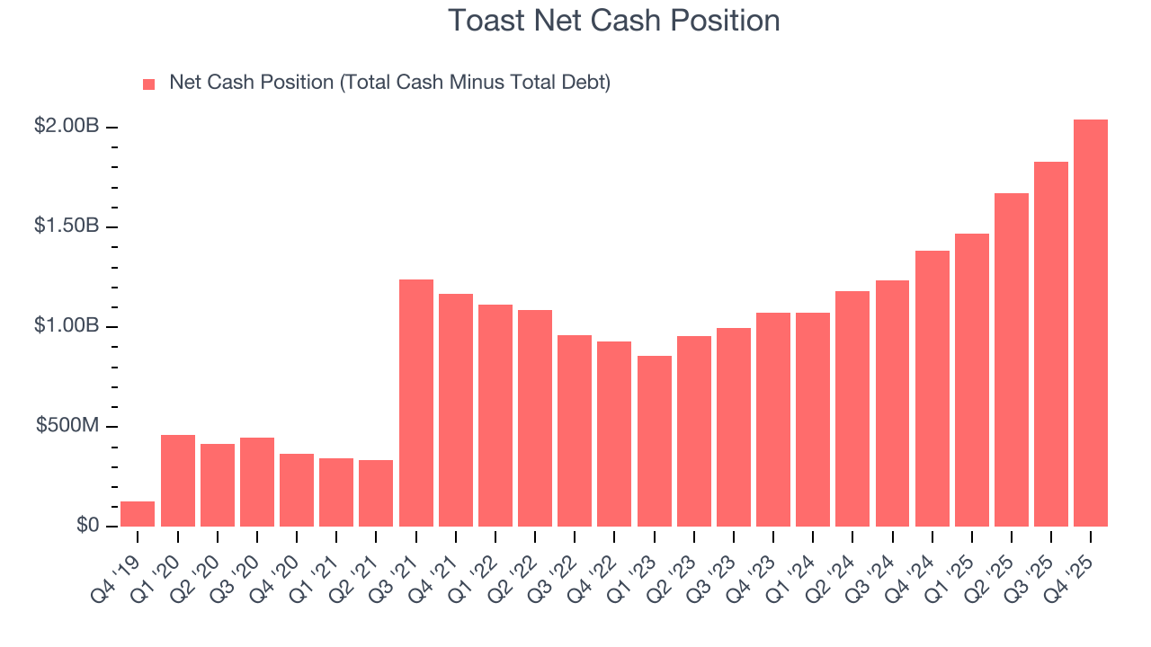 Toast Net Cash Position