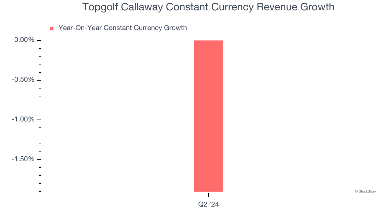 Topgolf Callaway Constant Currency Revenue Growth